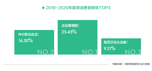 哪些人最喜欢买翡翠？你知道吗？(图8)
